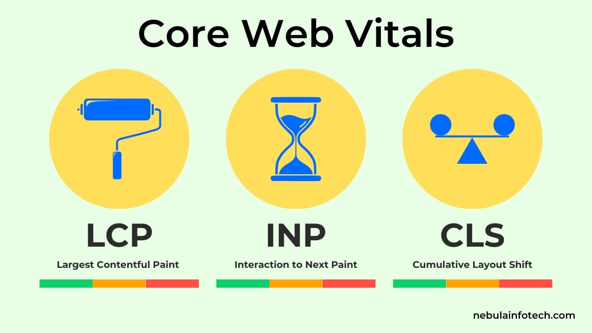 Core Web Vitals 2026 : pourquoi votre site WordPress perd des clients sans que vous le sachiez